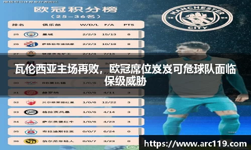 瓦伦西亚主场再败，欧冠席位岌岌可危球队面临保级威胁
