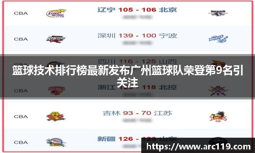 篮球技术排行榜最新发布广州篮球队荣登第9名引关注