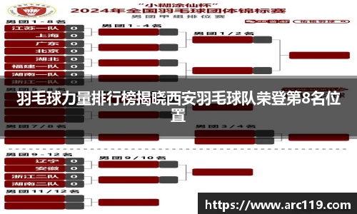 羽毛球力量排行榜揭晓西安羽毛球队荣登第8名位置