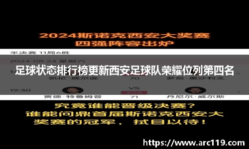 足球状态排行榜更新西安足球队荣耀位列第四名