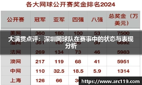 大满贯点评：深圳网球队在赛事中的状态与表现分析