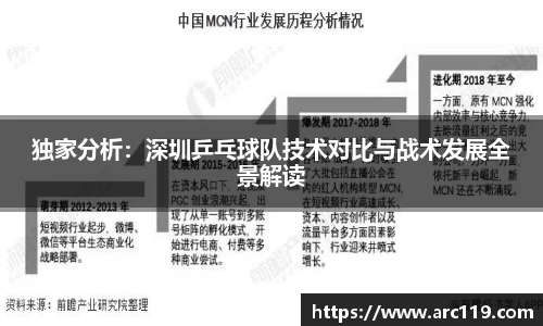 独家分析：深圳乒乓球队技术对比与战术发展全景解读