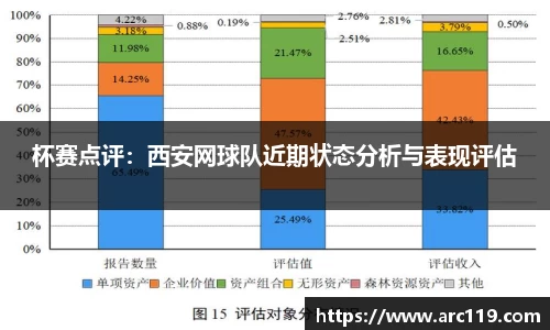 杯赛点评：西安网球队近期状态分析与表现评估