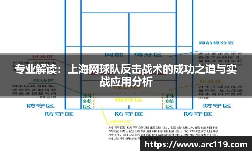 专业解读：上海网球队反击战术的成功之道与实战应用分析