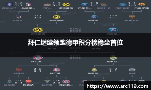 拜仁继续领跑德甲积分榜稳坐首位